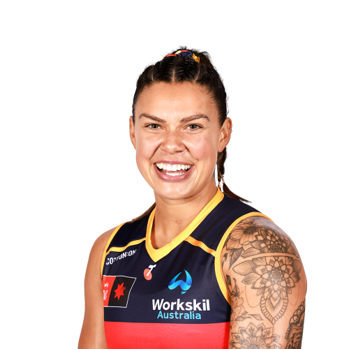 AFLW Fantasy Breakevens