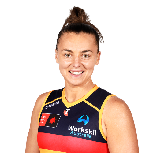 AFLW Fantasy Breakevens