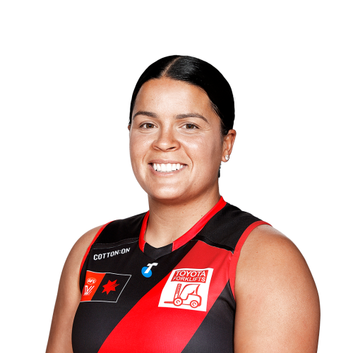 AFLW Fantasy Breakevens