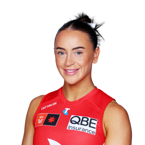 AFLW Fantasy Breakevens