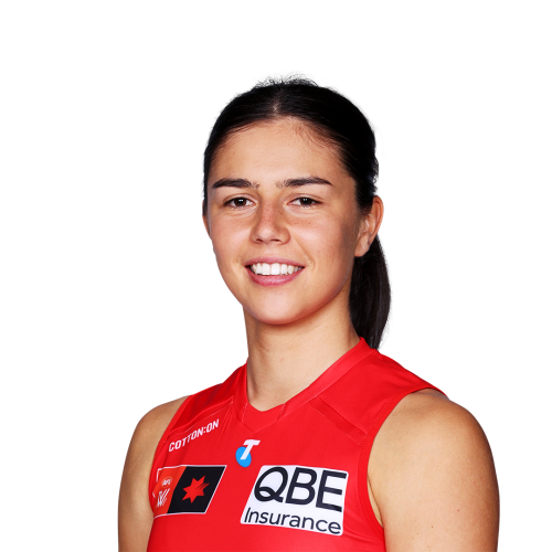 AFLW Fantasy Breakevens