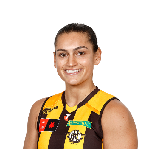 AFLW Fantasy Breakevens